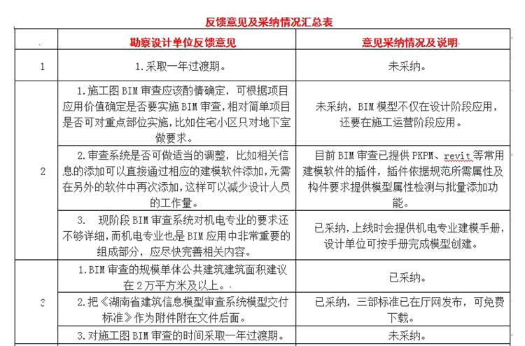 設(shè)計(jì)單位如何看待BIM審圖！(圖1)