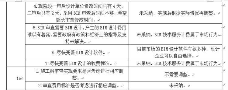 設(shè)計(jì)單位如何看待BIM審圖！(圖8)