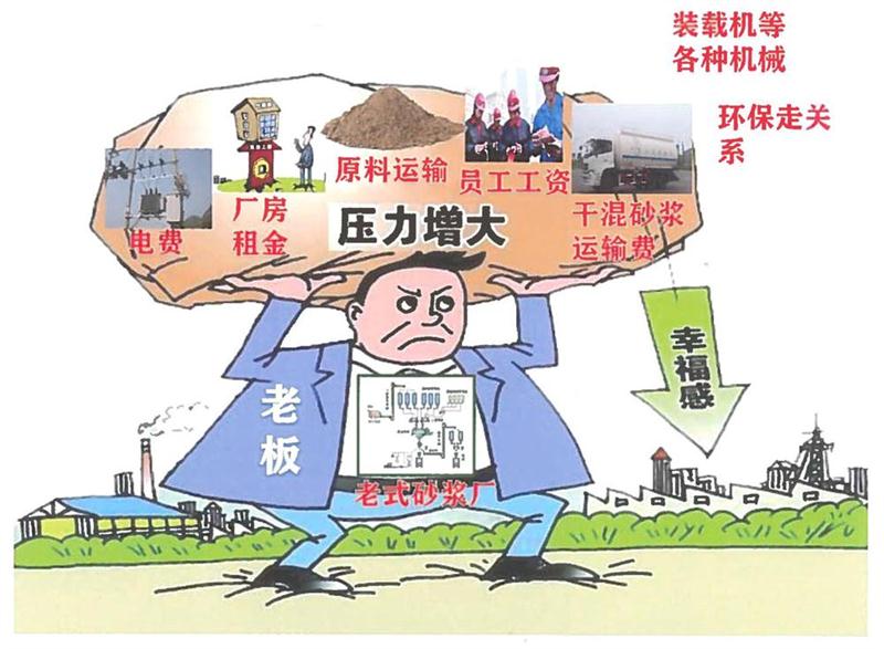 “老式砂漿廠”的弊病之多，革新勢在必行！(圖1)