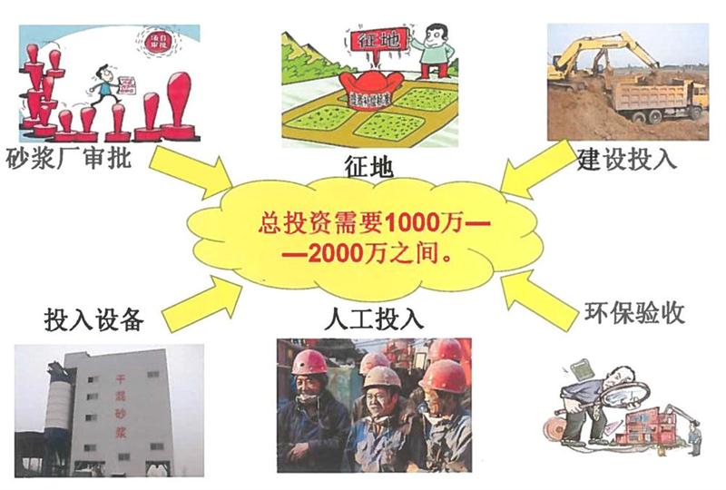 “老式砂漿廠”的弊病之多，革新勢在必行！(圖2)