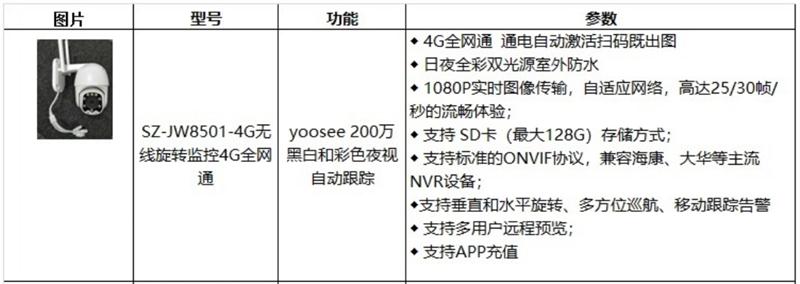 4G室、外防、水彩色夜視：曉民電子(圖4)