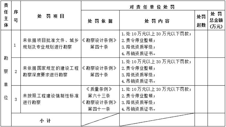 【建設工程各方質量責任主體】行政處罰知多少？(圖2)
