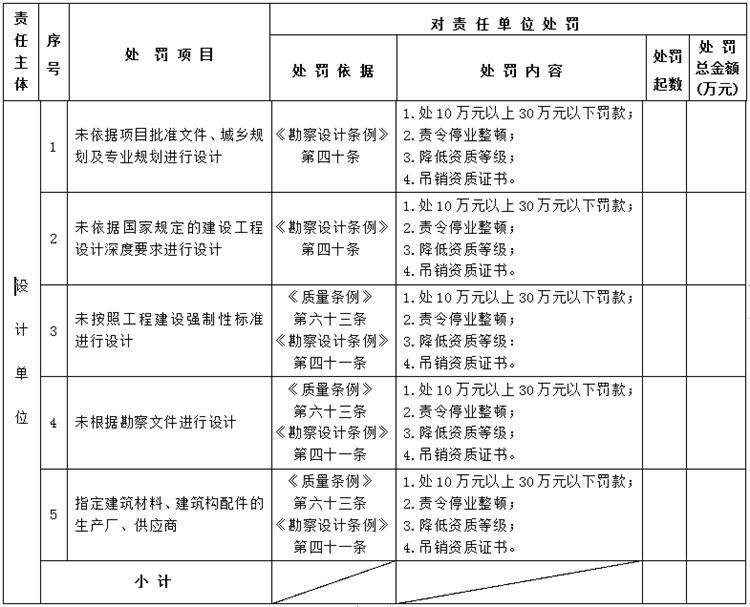 【建設工程各方質量責任主體】行政處罰知多少？(圖3)