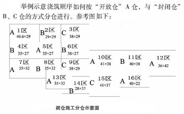 【跳倉(cāng)法】：可解決超長(zhǎng)、超厚、大體積混凝土施工！(圖5)
