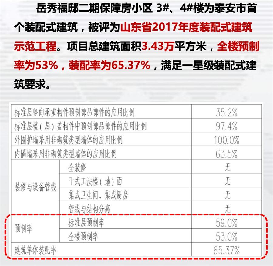一星級(jí)裝配式建筑案例欣賞！(圖1)