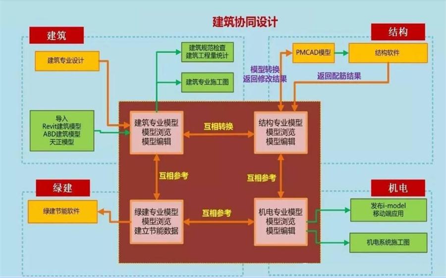 圖說“裝配式建筑案例”泰安水泉社區(qū)！(圖5)
