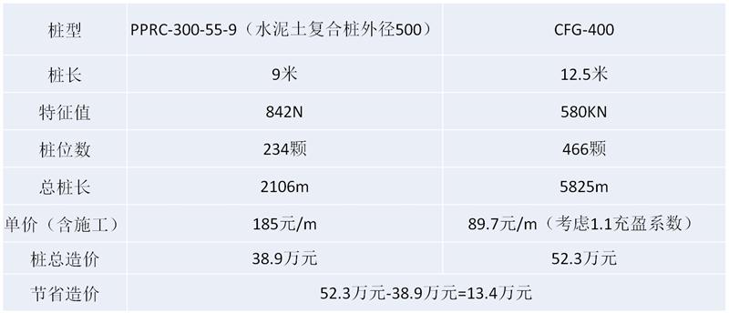 混凝土管樁難“延”之痛，一“引”了之！(圖16)