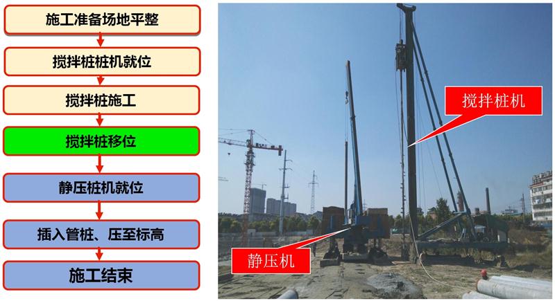 混凝土管樁難“延”之痛，一“引”了之！(圖7)