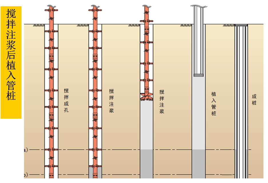 混凝土管樁難“延”之痛，一“引”了之！(圖5)