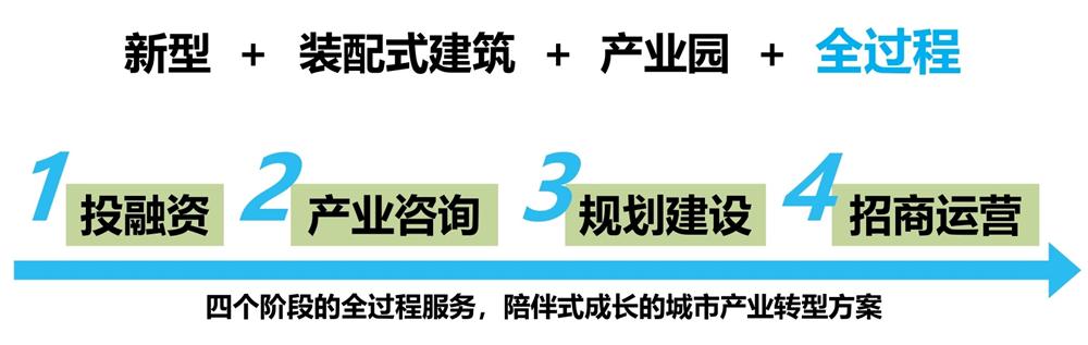 【建設(shè)產(chǎn)業(yè)園】一站式服務(wù)！(圖6)