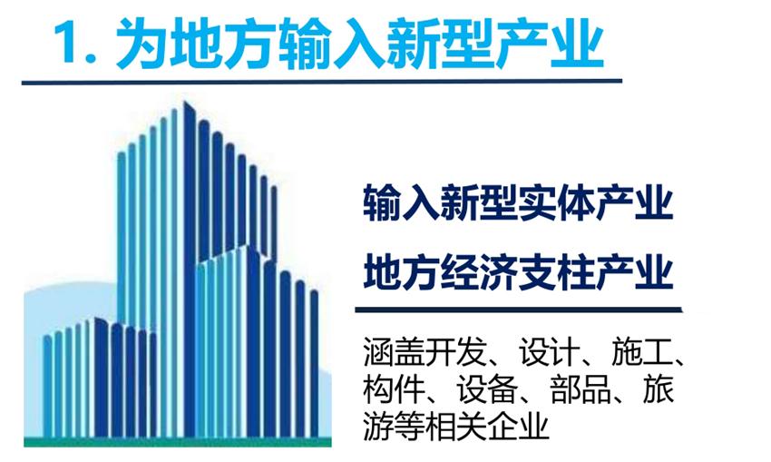 8大特色：城市（園區(qū)）轉(zhuǎn)型升級(jí)考量！(圖3)