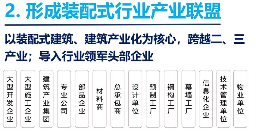 8大特色：城市（園區(qū)）轉(zhuǎn)型升級(jí)考量！(圖4)