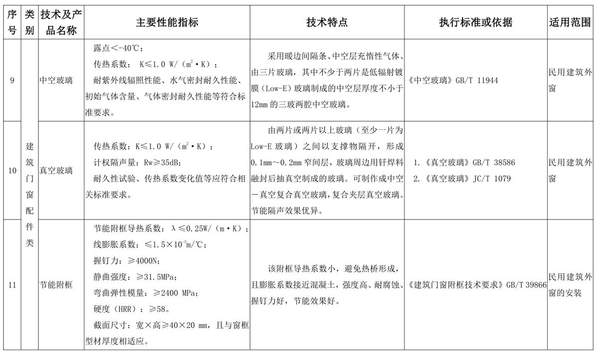 山東建筑門窗與配件類：推廣使用、限制使用和禁止使用技術(shù)產(chǎn)品目錄(圖5)