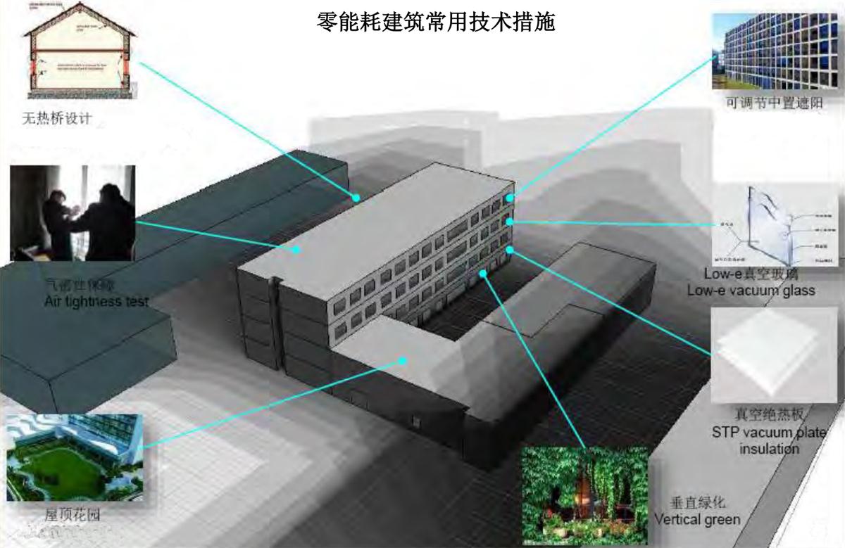 零能耗建筑：常用技術(shù)措施如是說！(圖5)