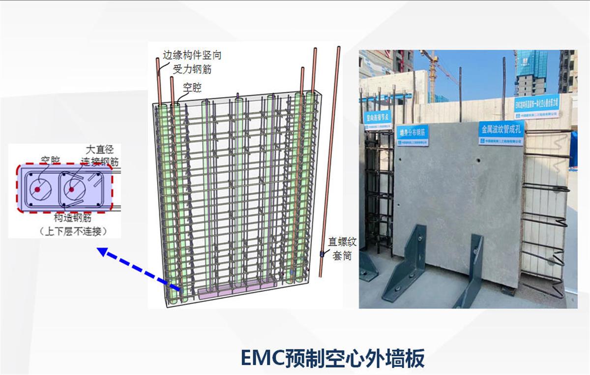 視圖快速了解：裝配式建筑EMC技術(shù)體系！(圖5)