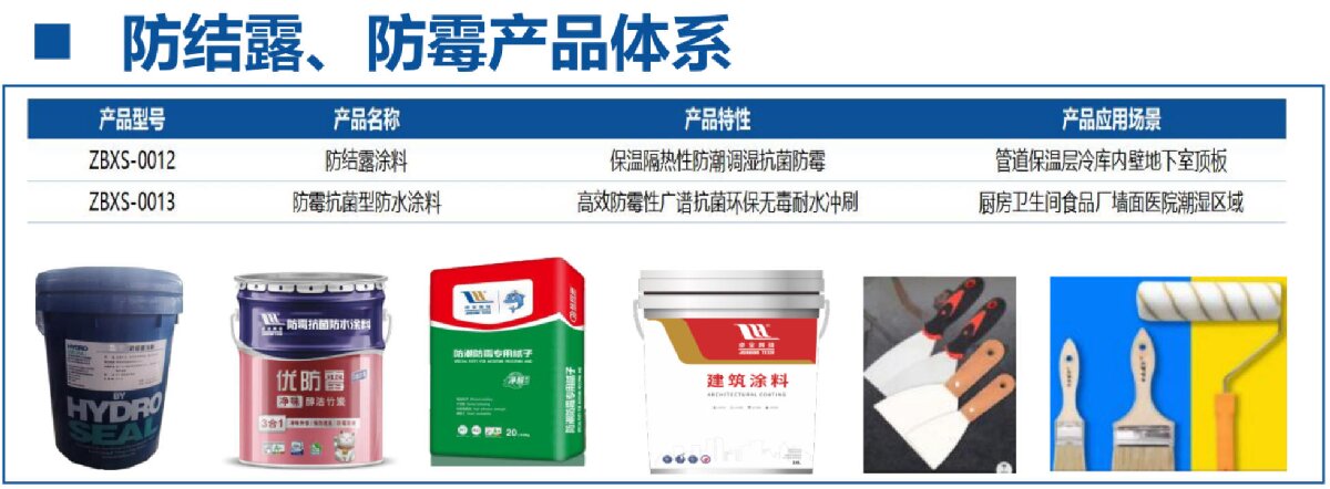 地下空間：防結(jié)露、防霉治理修繕(圖4)