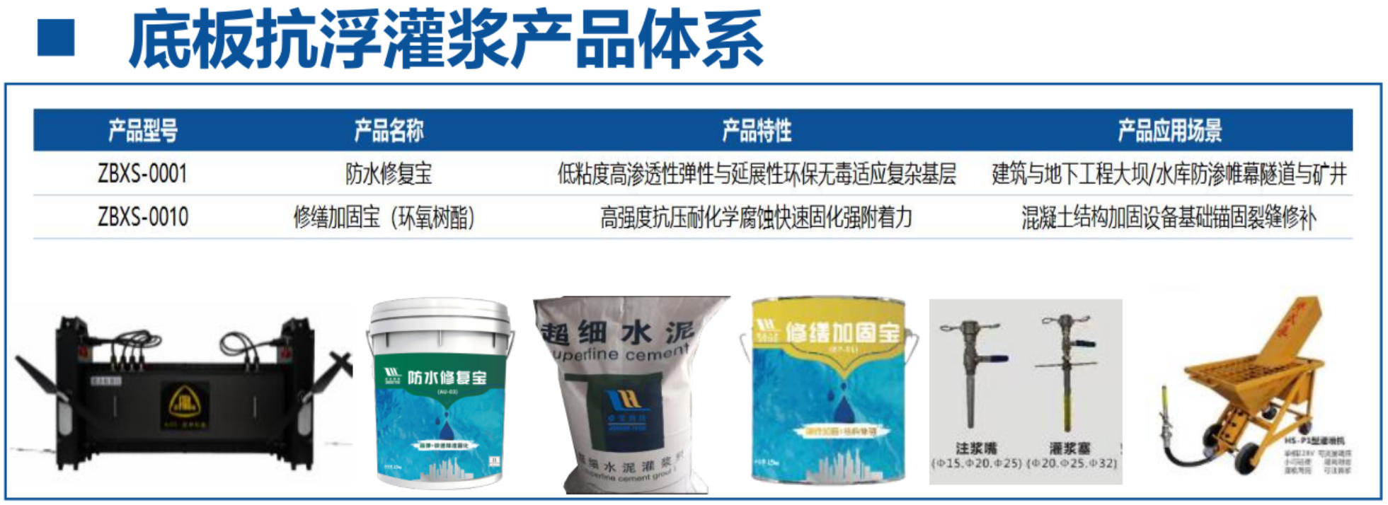 地下空間底板：滲漏與水損治理！(圖4)