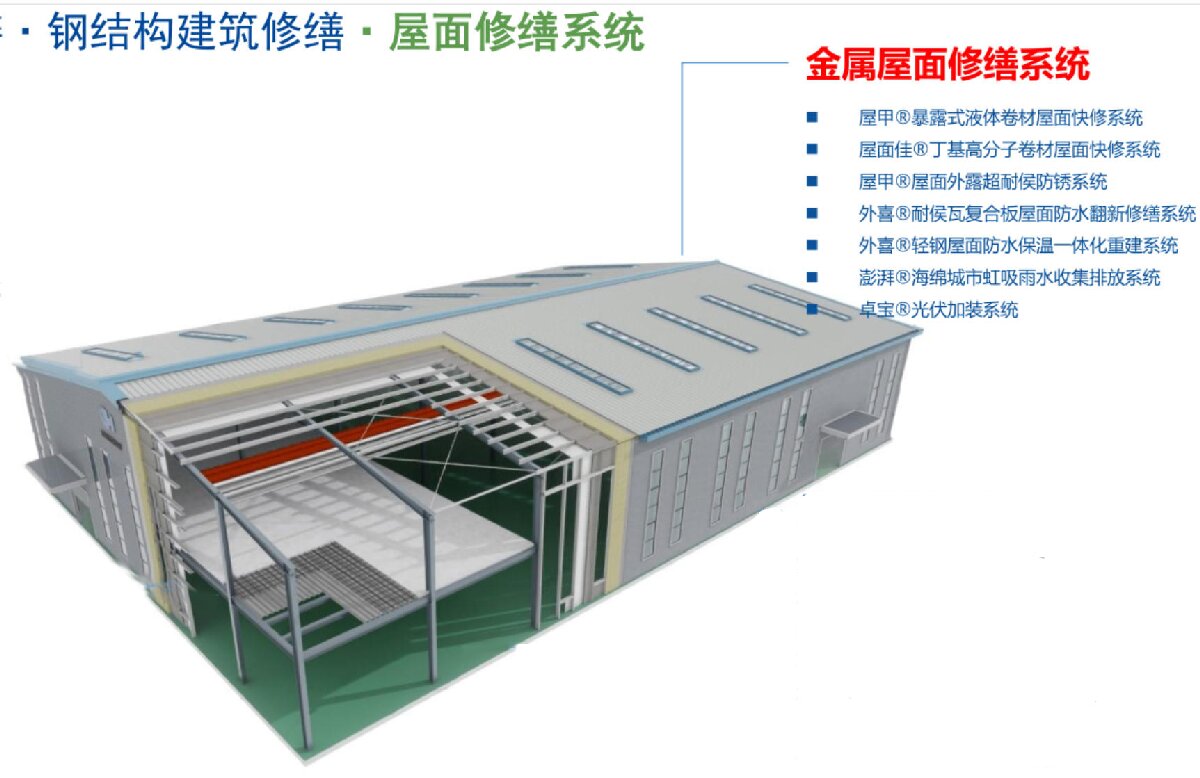 鋼結(jié)構車間褪色、銹蝕、滲漏等修繕三種方法！(圖1)