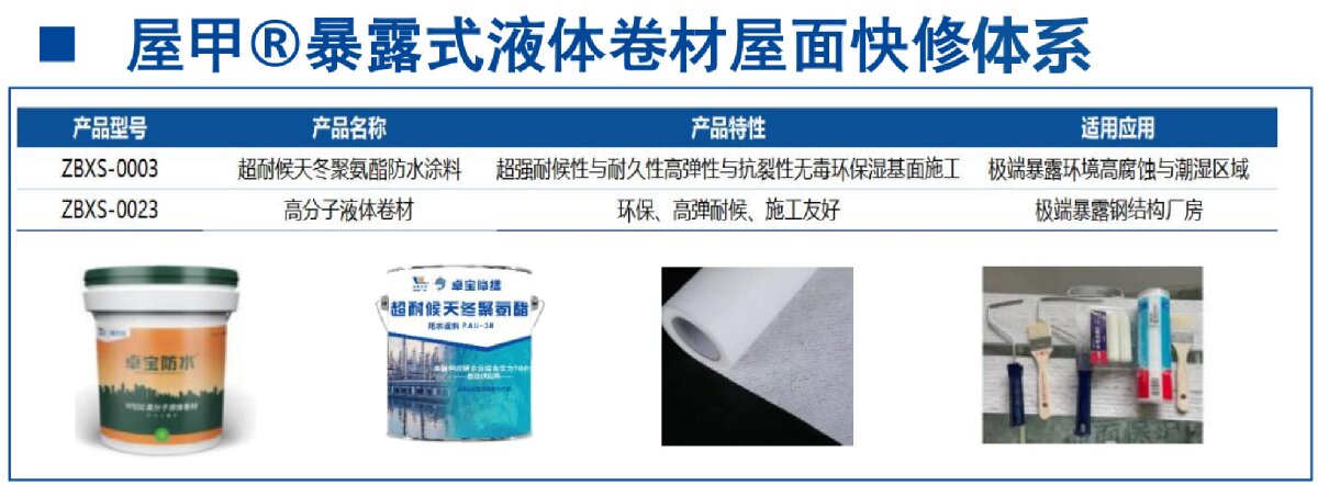 鋼結(jié)構車間褪色、銹蝕、滲漏等修繕三種方法！(圖5)