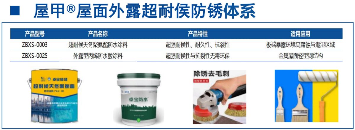 鋼結(jié)構車間褪色、銹蝕、滲漏等修繕三種方法！(圖13)