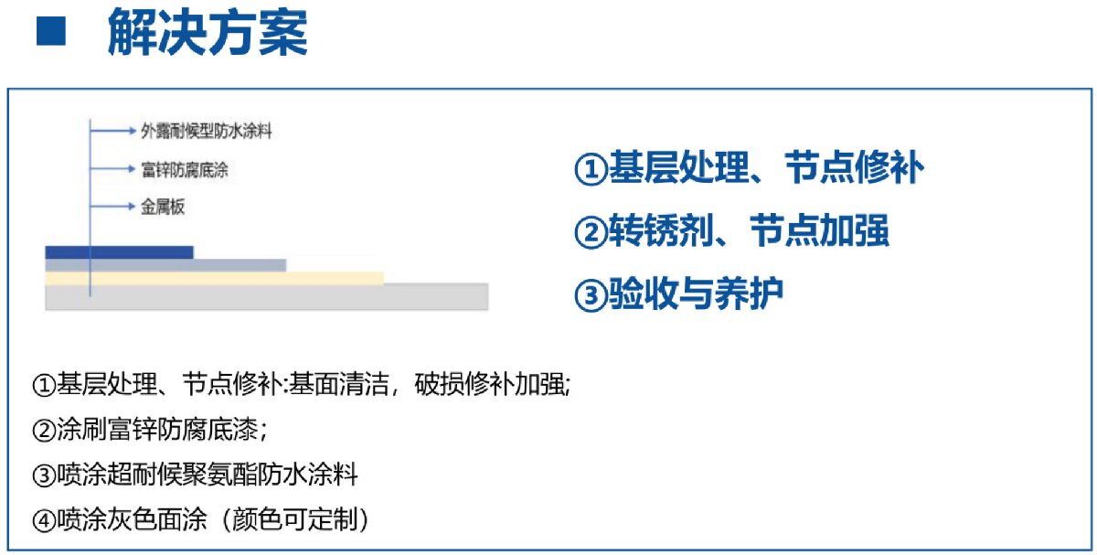鋼結(jié)構車間褪色、銹蝕、滲漏等修繕三種方法！(圖12)