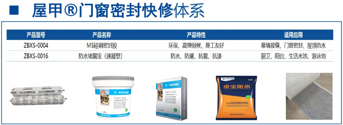 房屋外墻門窗滲水、開裂修繕！(圖4)