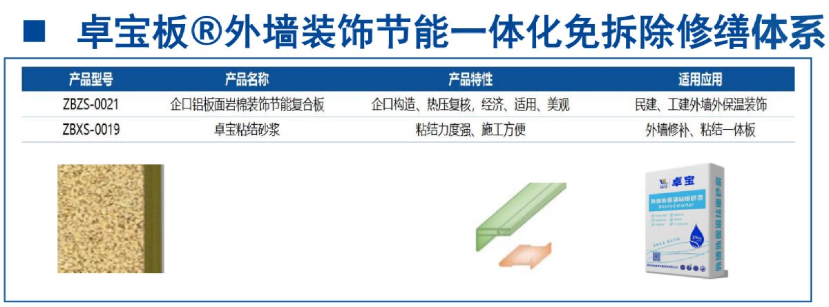 外墻一體化免拆除修繕兩個方案！(圖8)
