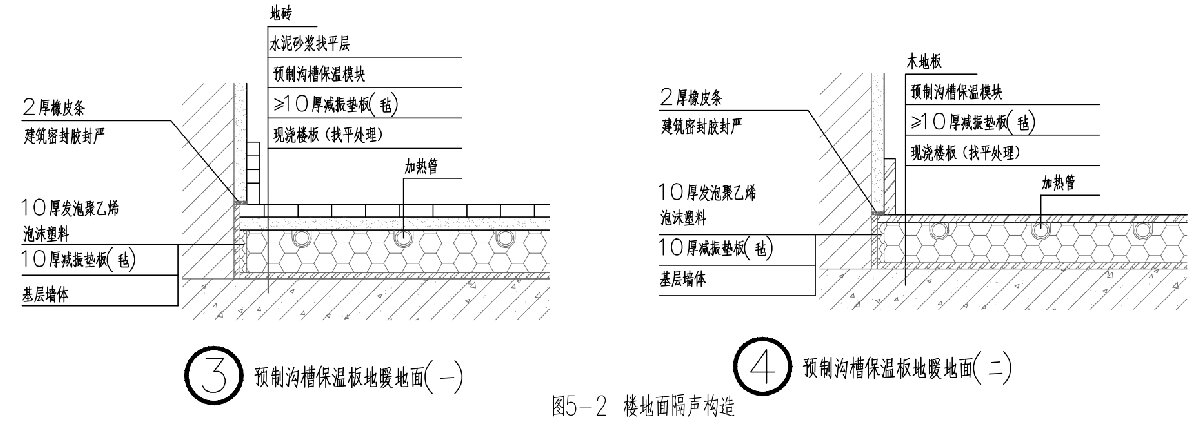 住宅隔聲降噪、防串味專篇（2025）(圖5)