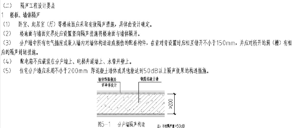 住宅隔聲降噪、防串味專篇（2025）(圖3)